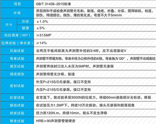承留镇套筒式声测管批发性能特点